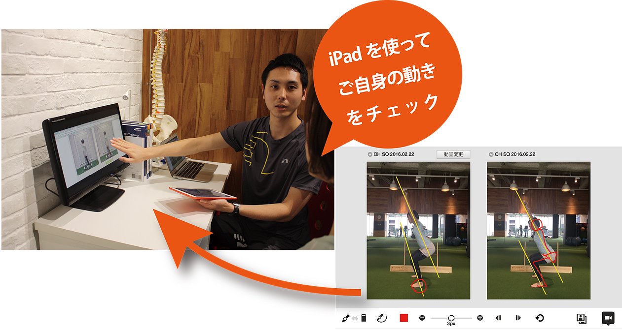 iPadを使ってご自身の動きをチェック